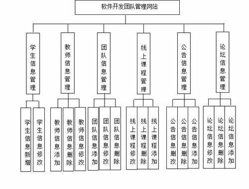 SSM465軟件開發(fā)團隊管理網(wǎng)站 基于Vue的前后端開發(fā)與長期維護實踐