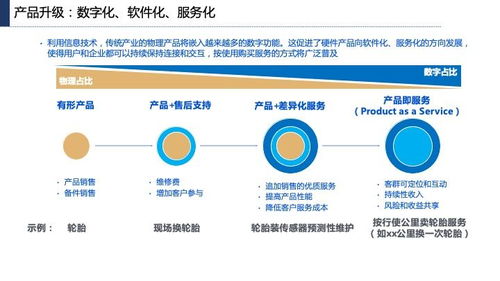 產業互聯網發展趨勢、機會與網站開發維護策略