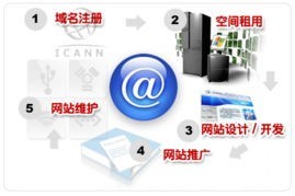 嘉峪關、酒泉、白銀三地網站制作、建設與專業優化維護全攻略